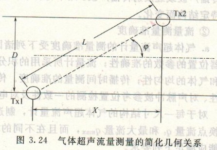 超聲波流量計(jì)，渦輪流量計(jì)