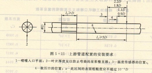 文丘里管流量計